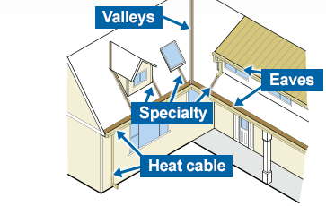 Illustration of a home with all of the ice dam prevention features