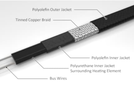 Illustration explaining features in self regulating heat cable